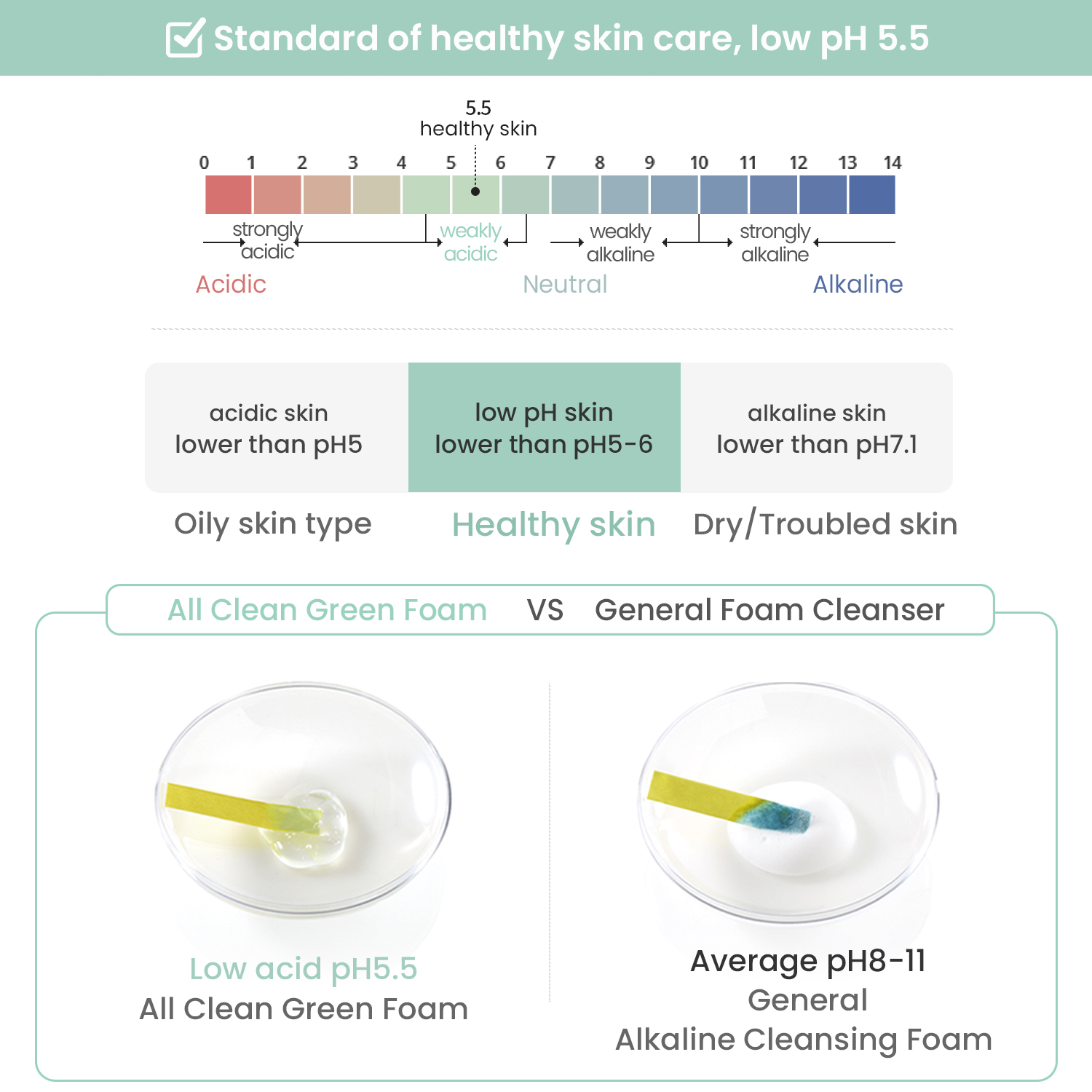 [heimish] pH 5.5 All Clean Green Foam 150ml