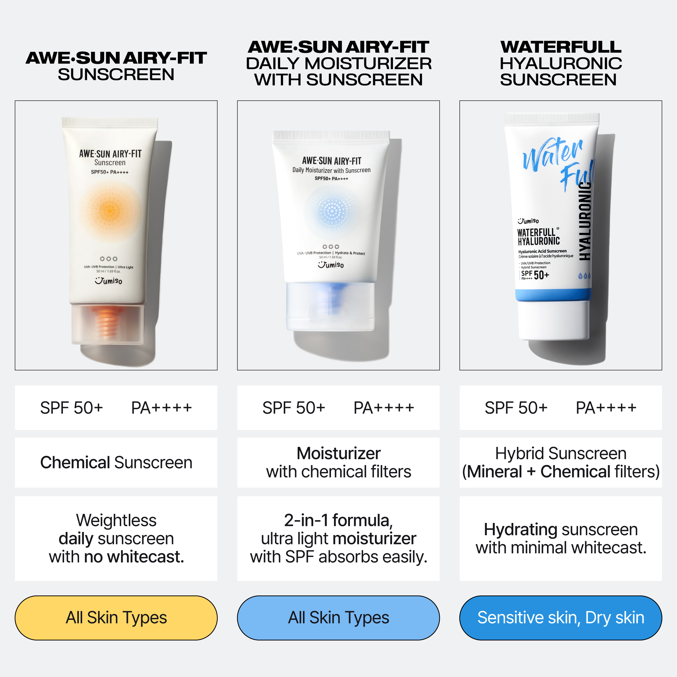 [Jumiso] Awe-Sun Airy-fit Daily Moisturizer with Sunscreen SPF 50ml