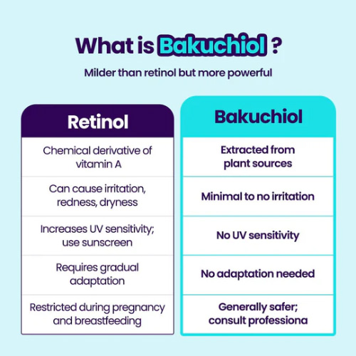 [Dr.G] *TIMEDEAL*  R.E.D Blemish Bakuchiol Pore-Jet Serum 30ml