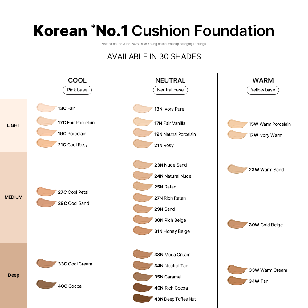 [PARNELL] Cicamanu Serum Cushion (30 colors)