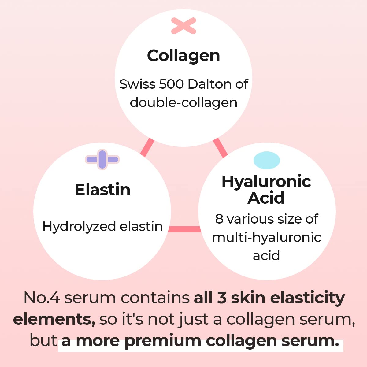 [Numbuzin] No.4 Collagen 73% Pudding Serum 50ml