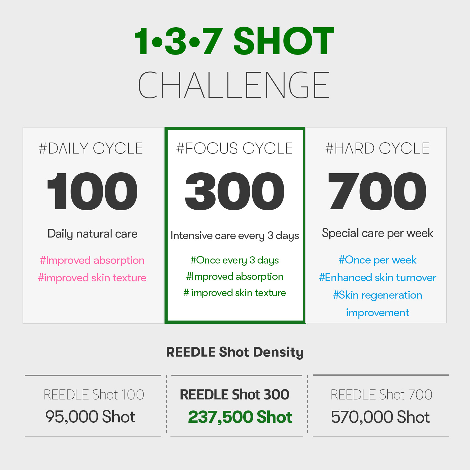 [VT Cosmetics] Reedle Shot 300 Stick 2ml (10ea)