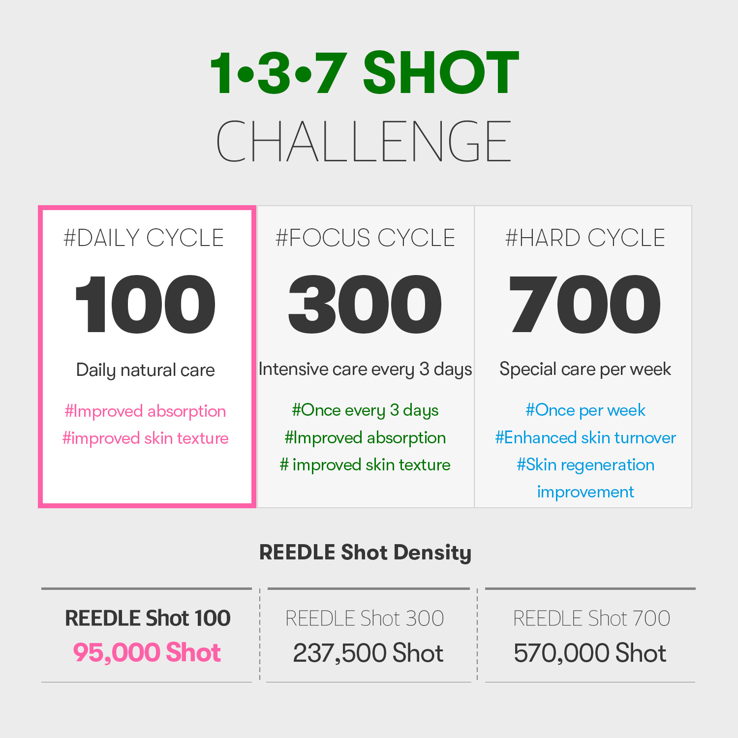 [VT Cosmetics] Reedle Shot 100 Stick 2ml (10ea)