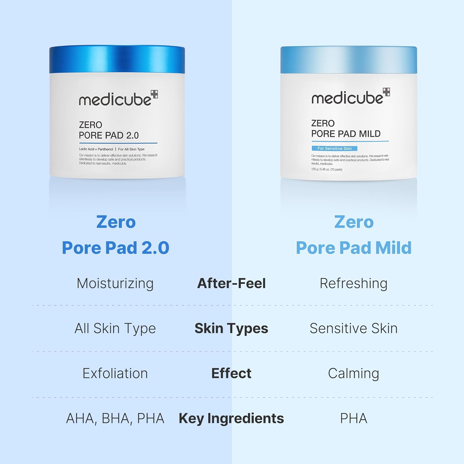 [MEDICUBE] Zero Pore Pad Mild (70ea)